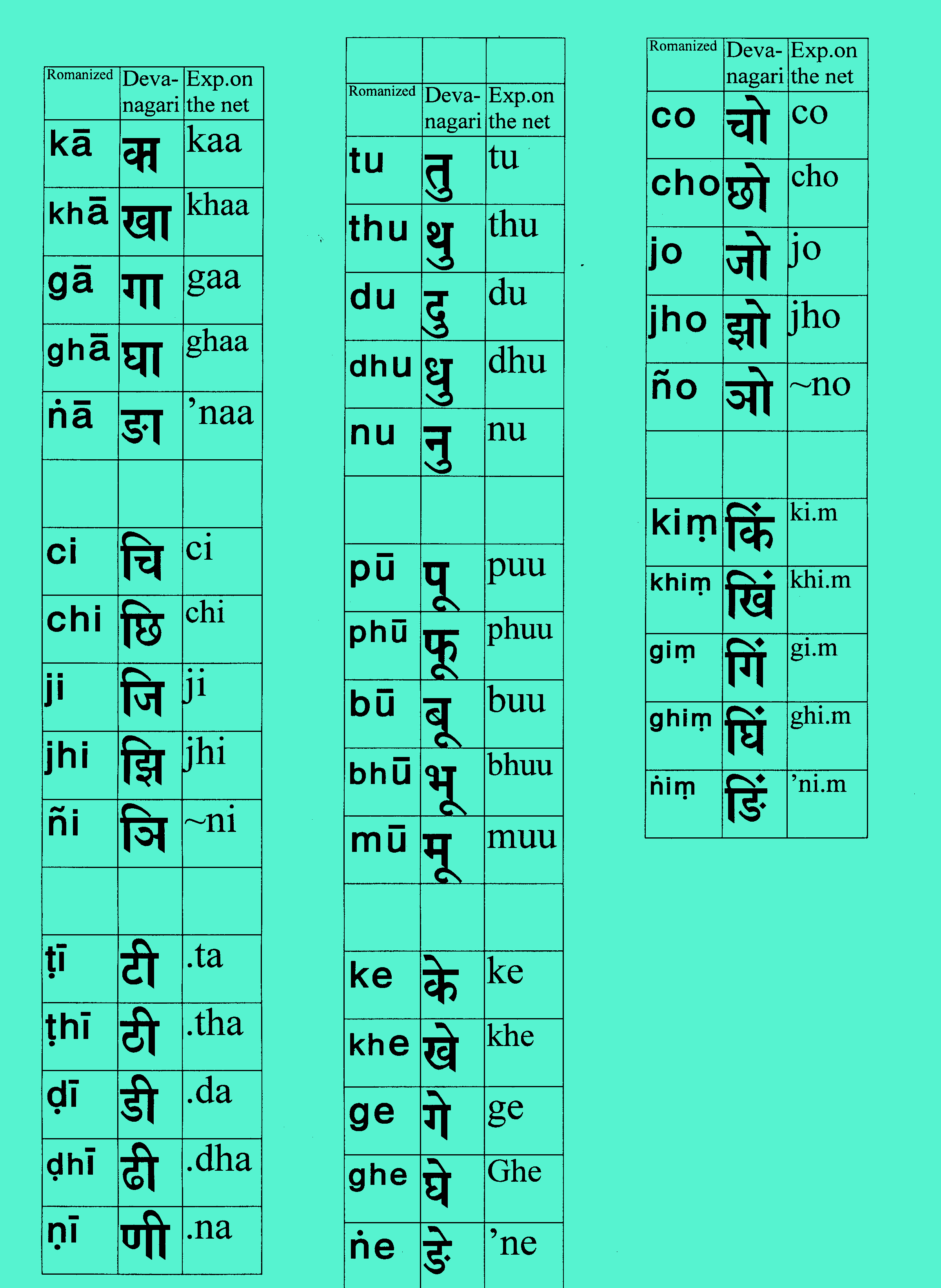 Best Alphabet Pali Tips You Will Read This Year Sschool Age