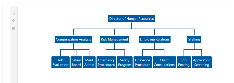 SharePoint Framework React based OrgChart from SharePoint list