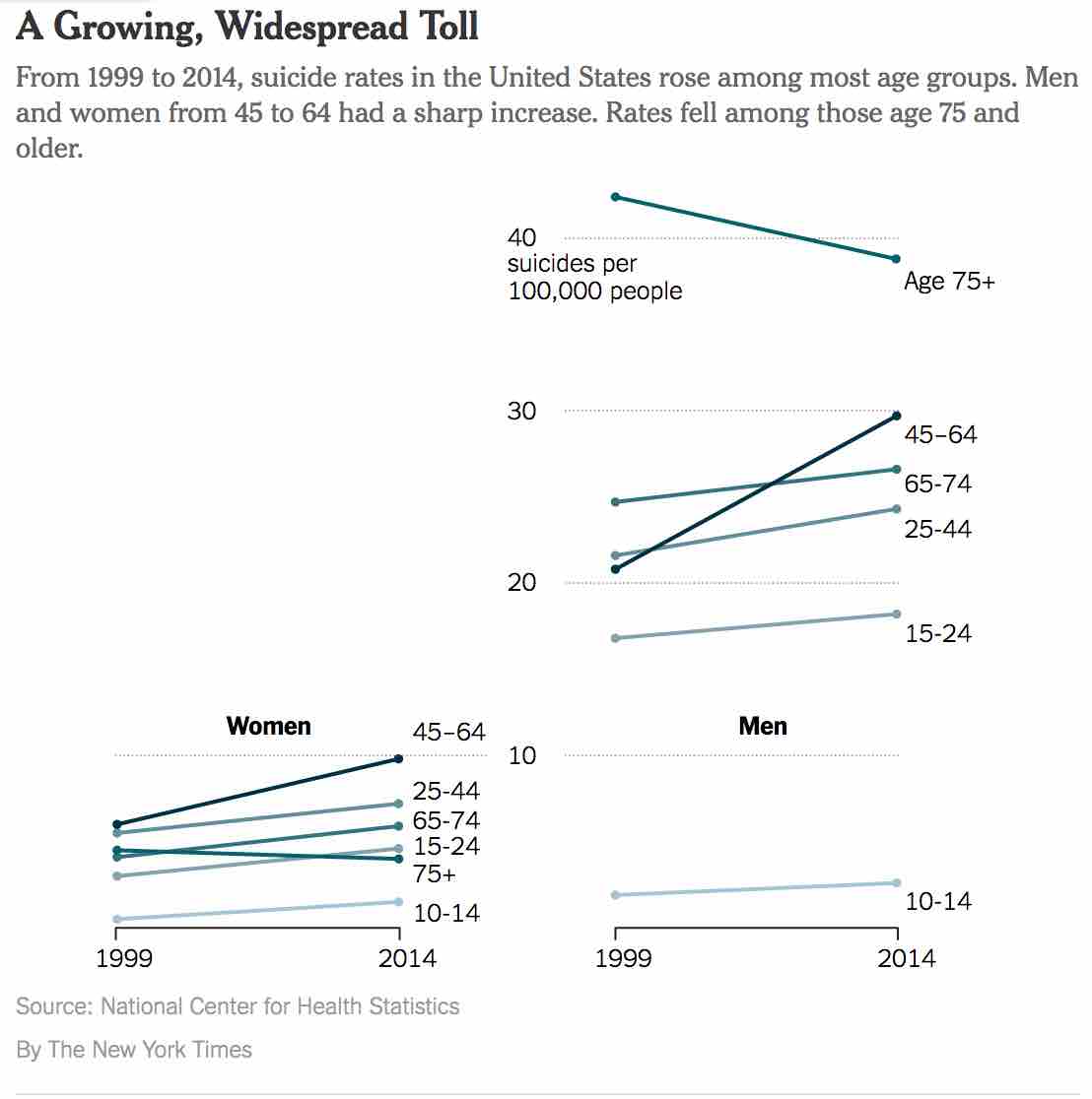 nyt-best-data-visualization-plot