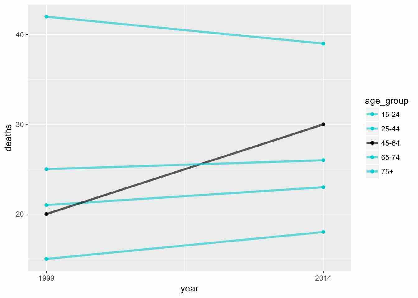nyt-best-data-visualization-plot