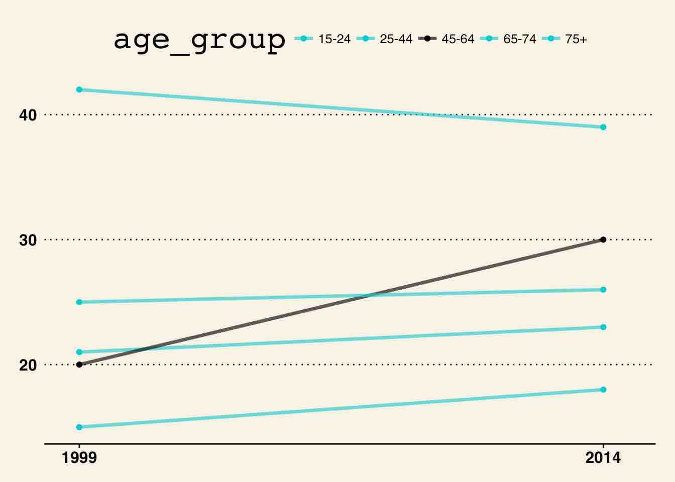 nyt-best-data-visualization-plot
