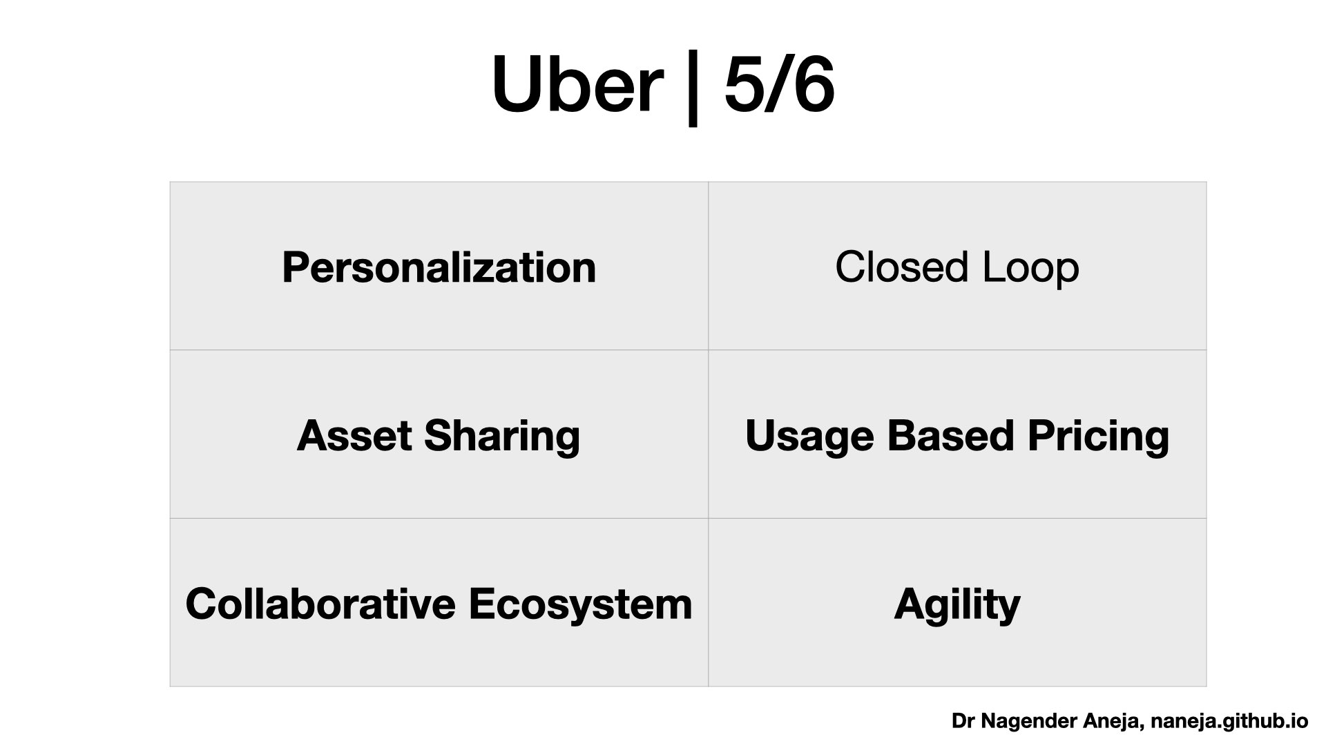 Digital Transformation Transformative Business Model Dr Nagender Aneja