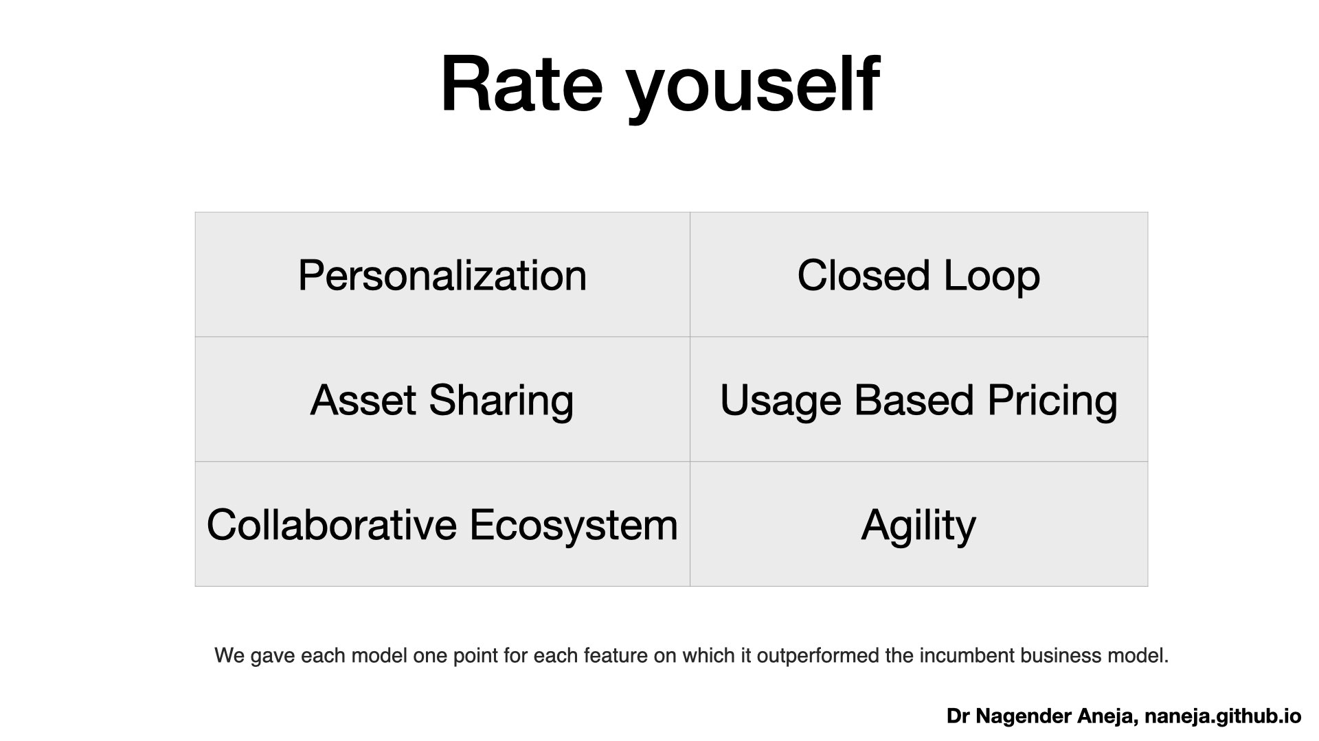 Digital Transformation Transformative Business Model Dr Nagender Aneja