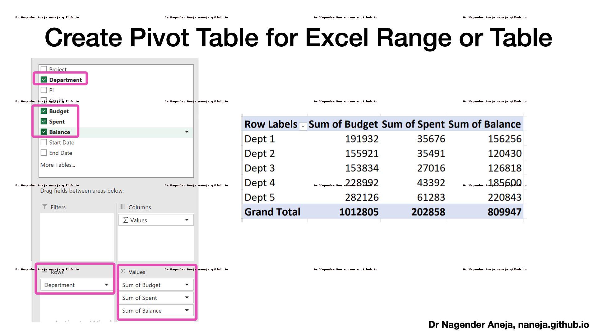 Excel 365 Pivot Dr Nagender Aneja