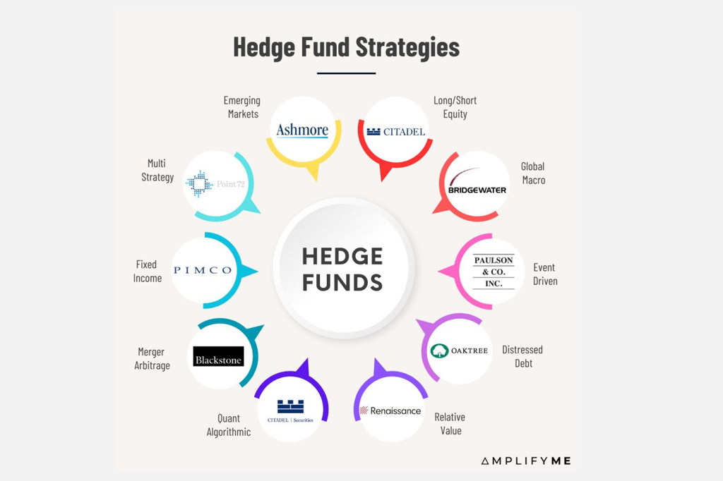 Applying Hedge Fund Strategies to Your Trading.