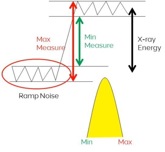 Ondelettes Et Traitement Numérique Du Signal By Albert.