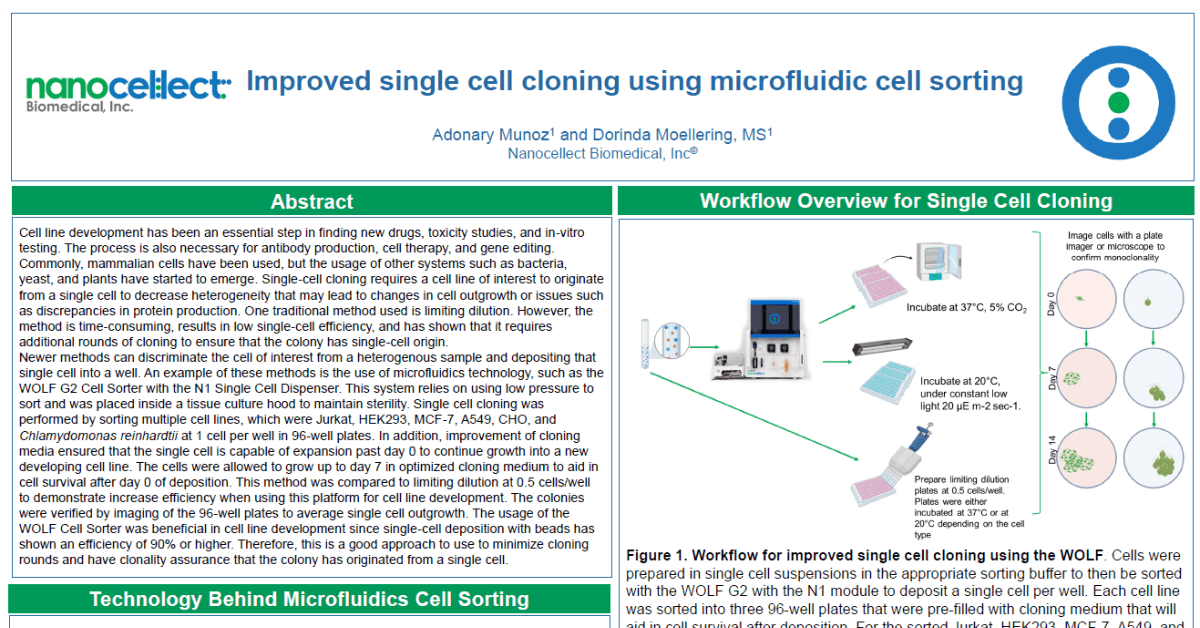 Improved SingeCell Cloning Using Microfluidic Cell Sorting NanoCellect