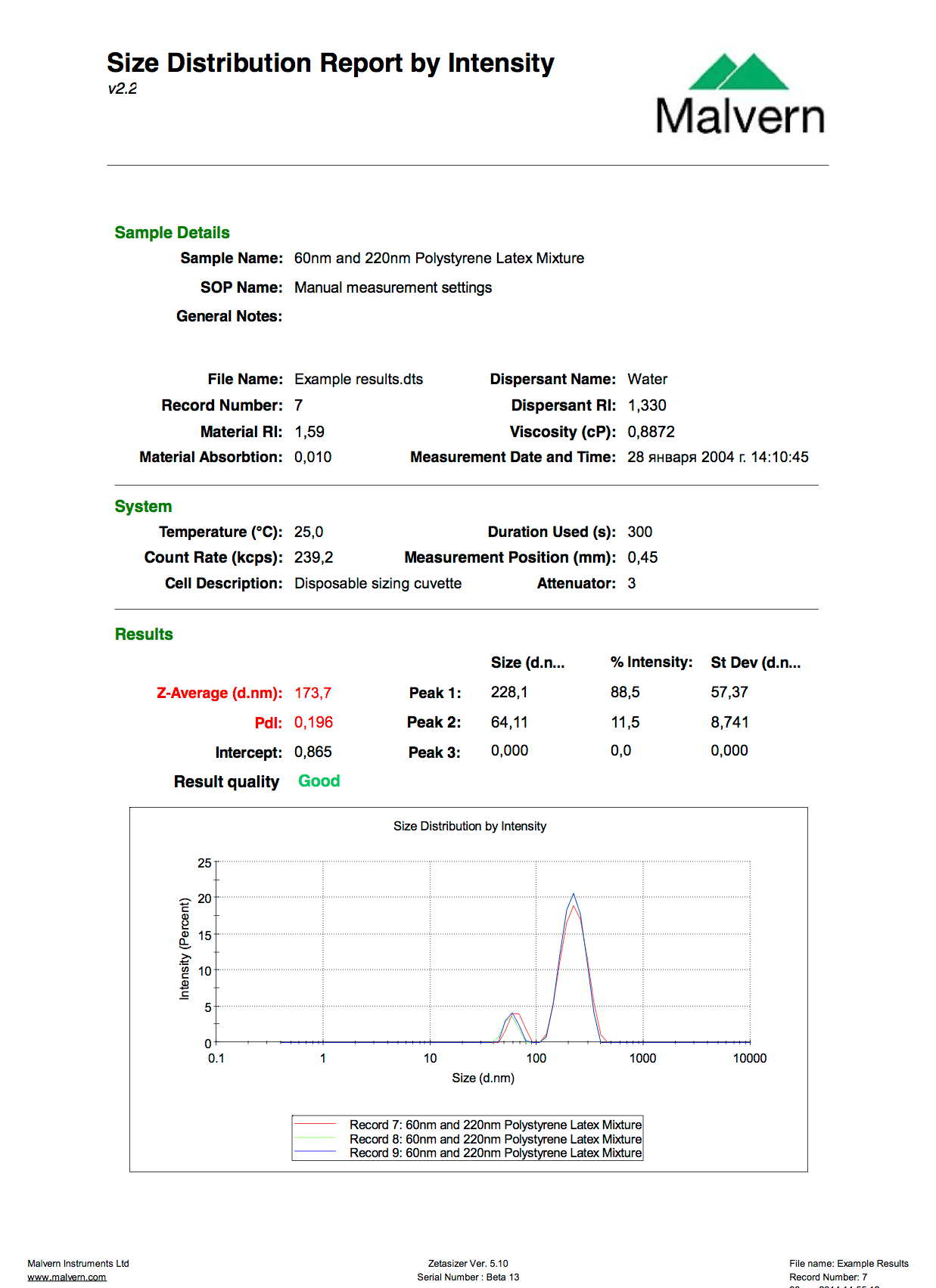 Malvern Zetasizer Nano ZS UCSU Modern Nanotechnologies
