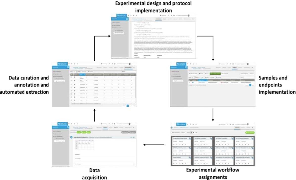 Electronic lab notebooks User Guidance Handbook