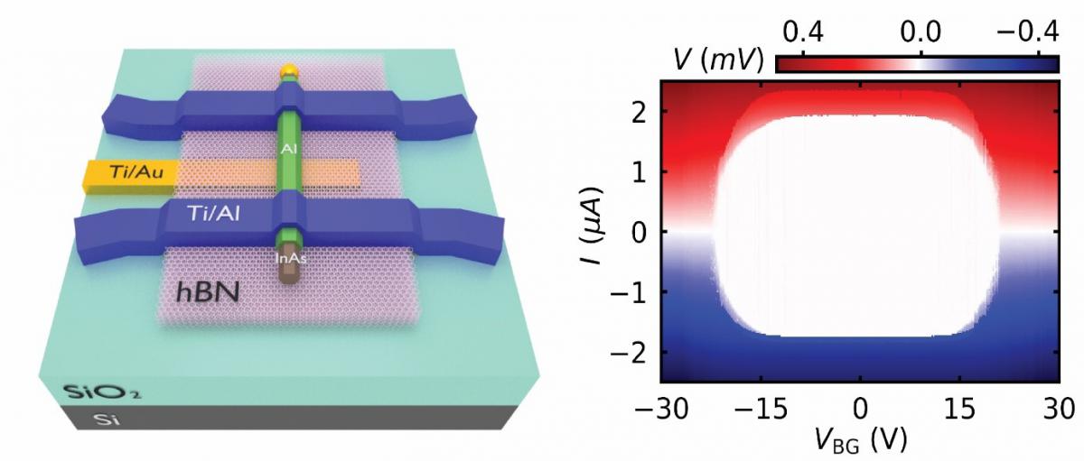 Superconducting nanocircuits Nanoelectronics Research Lab
