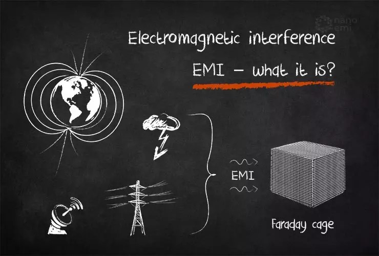 interference EMI what it is? NanoEMI
