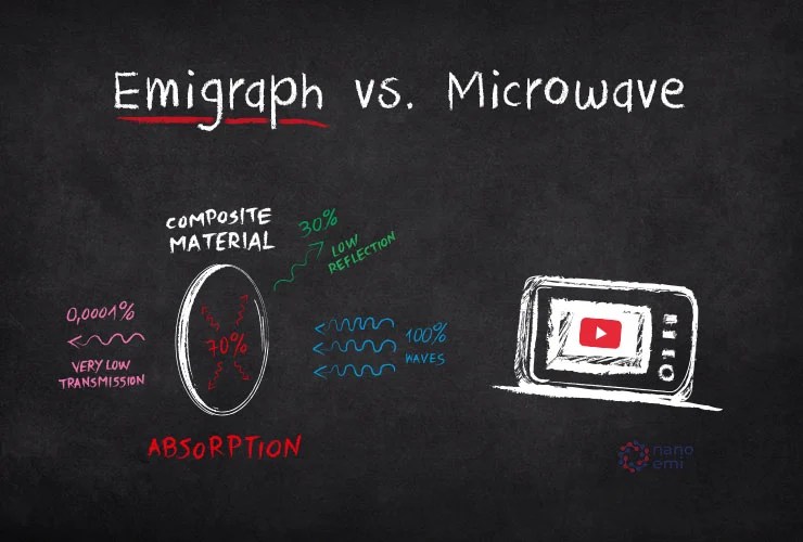 Emigraph vs microwave radiation