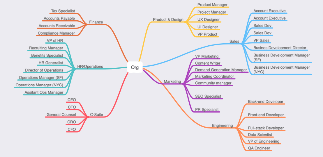 How to Offshore Software Development at 50 of US Costs