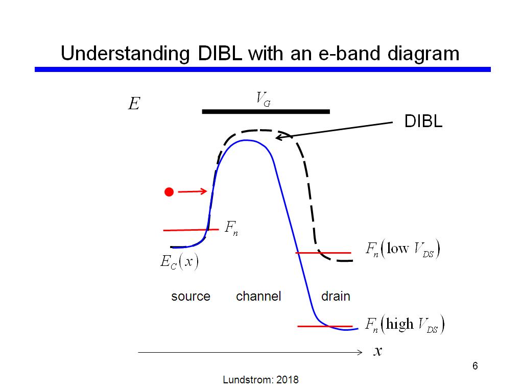 Courses nanoHUBU Essentials of MOSFETs Fall 2018
