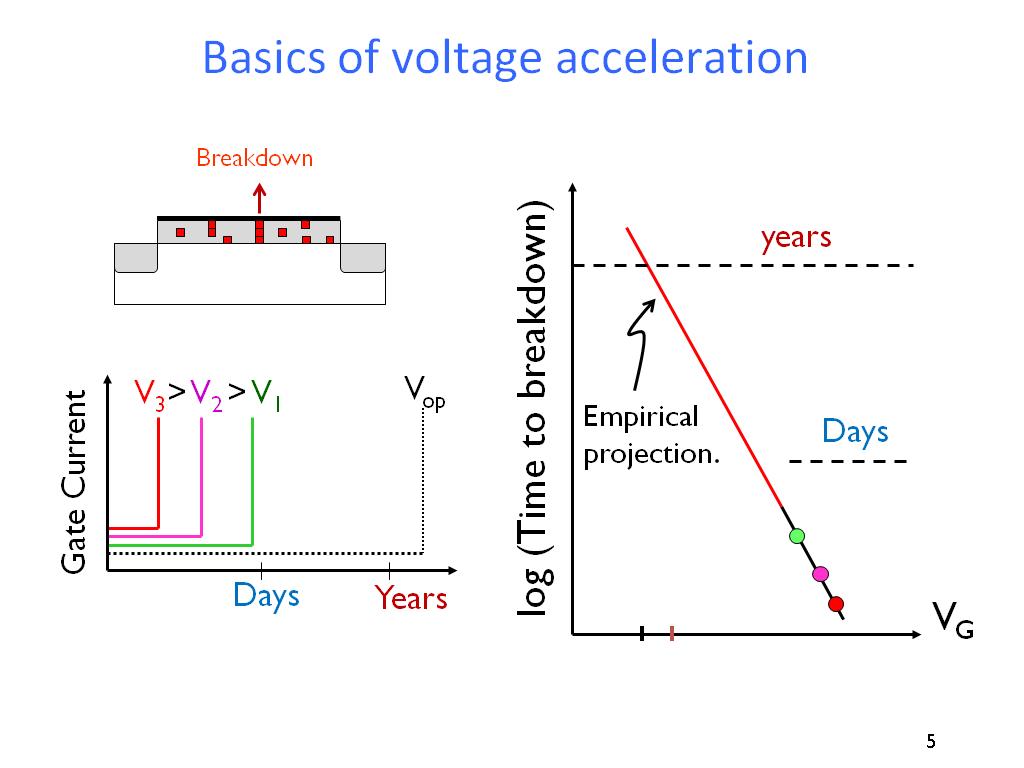 Resources ECE 695A Lecture 22 Voltage