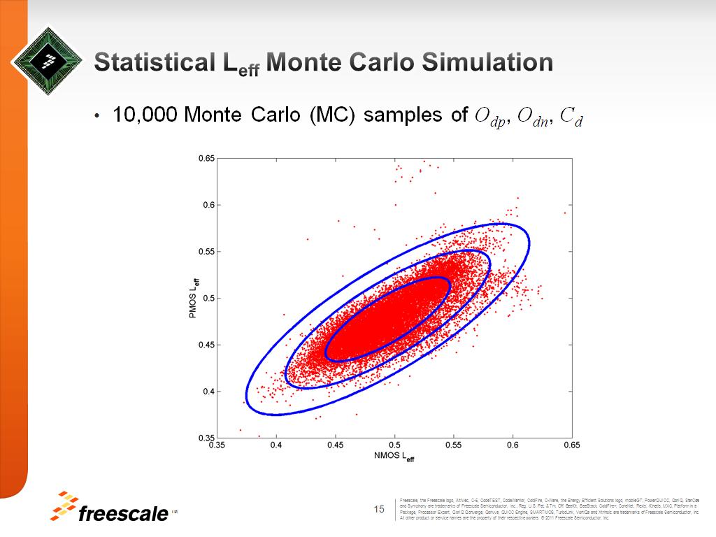 Resources Statistical SPICE Modeling Using Backward