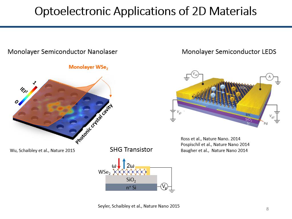 Resources Optoelectronic Spintronics and Quantum