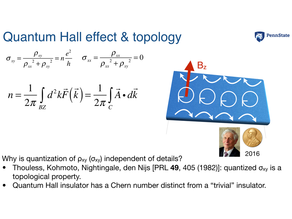 Resources Topological Spintronics from the Haldane