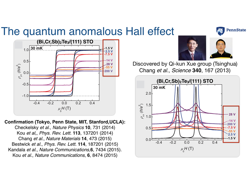 Resources Topological Spintronics from the Haldane