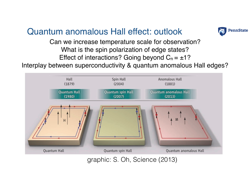 Resources Topological Spintronics from the Haldane
