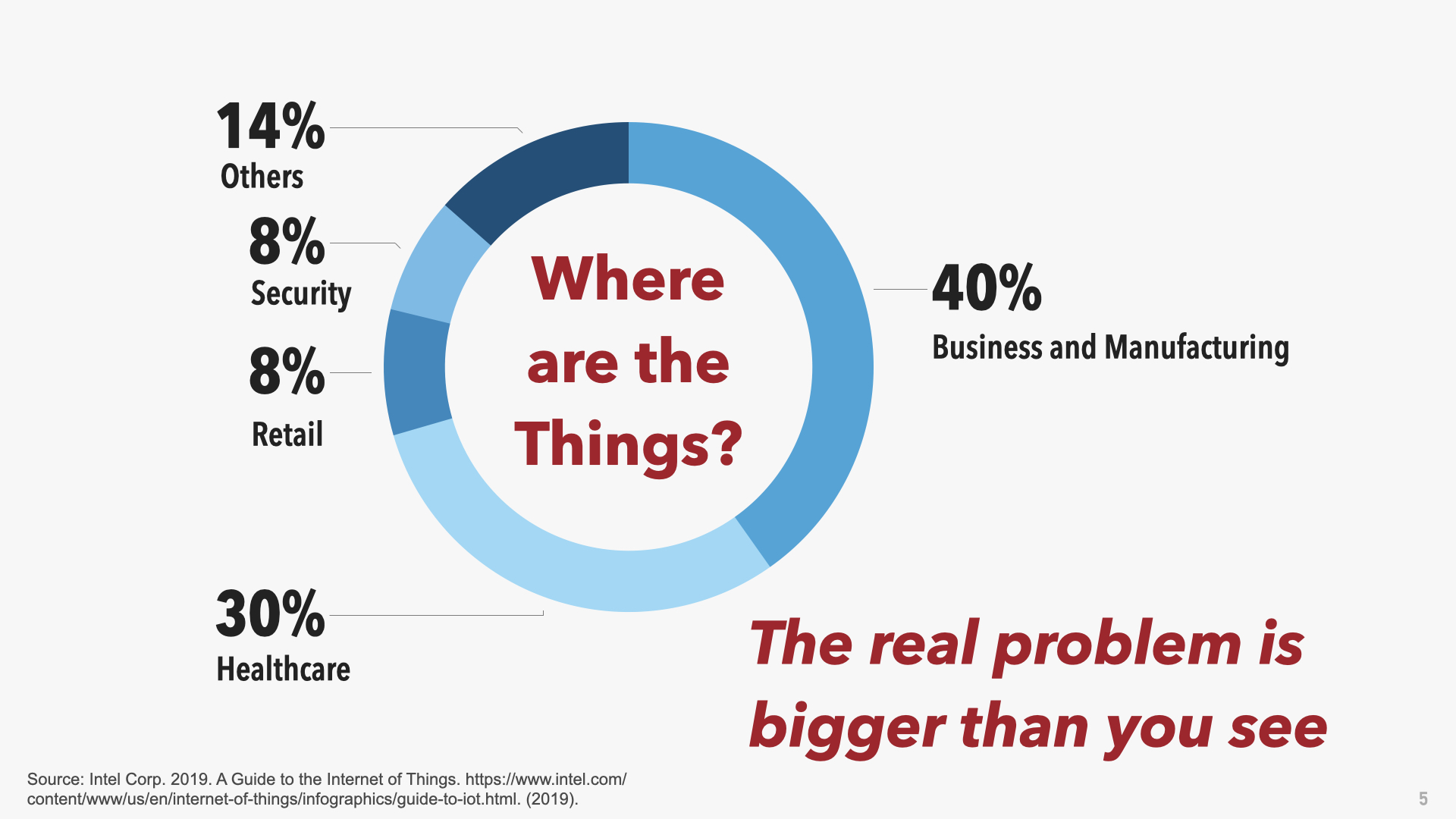 Resources of Things Power Watch Presentation