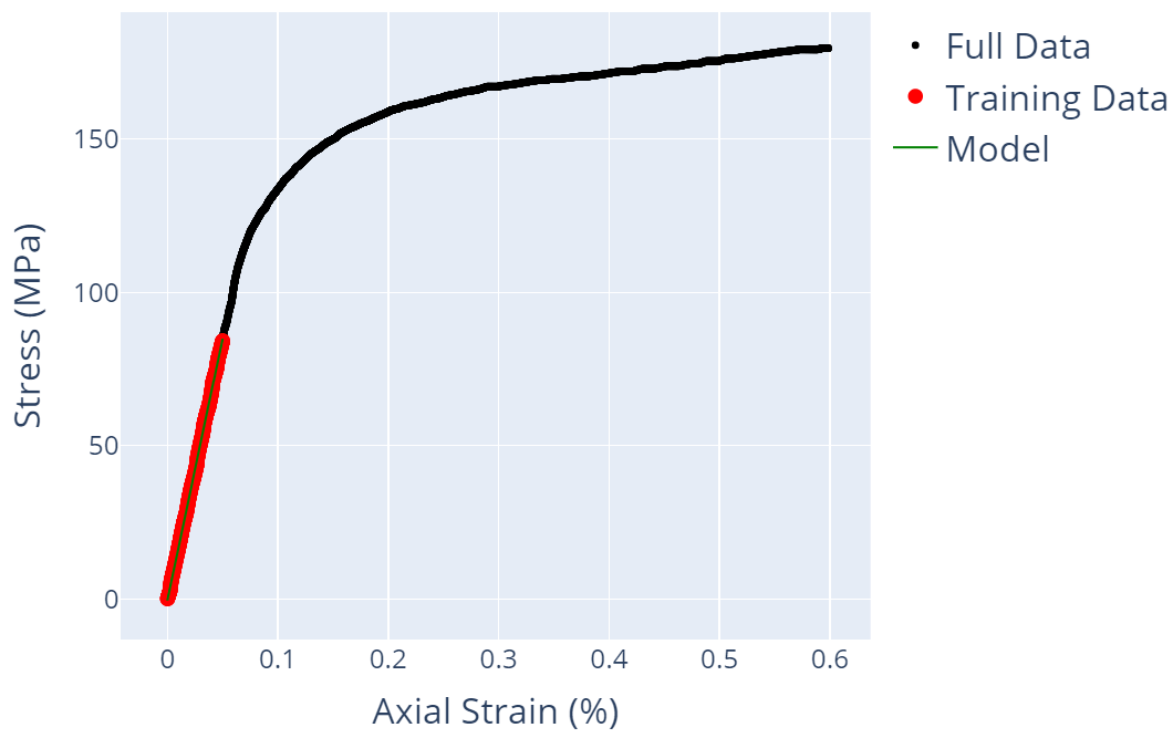 Group Materials Science SimulationPowered Learning