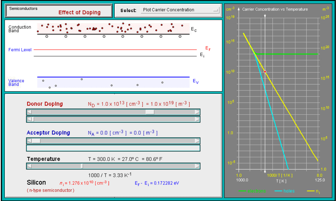 Group Semiconductor Device Physics Semiconductor
