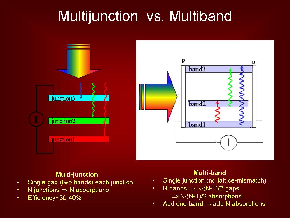 Wiki Computational Optoelectronics Course