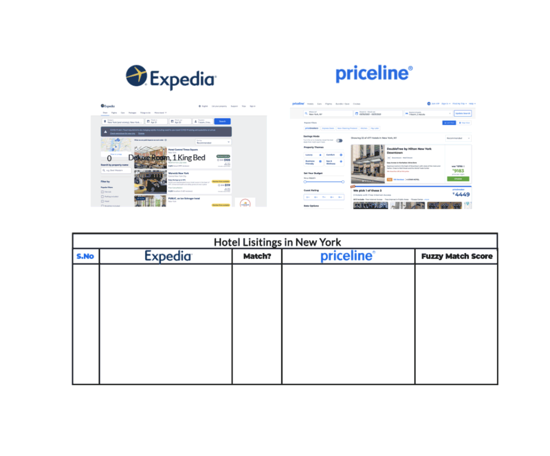 Fuzzy Matching or Fuzzy Logic Algorithms Explained
