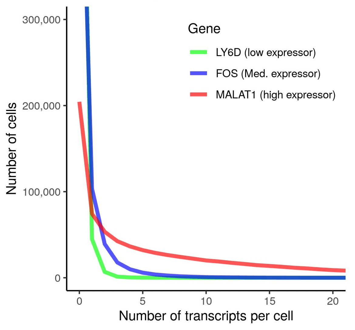 CosMx SMI Overview SingleCell Imaging NanoString