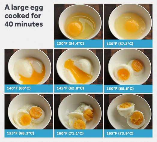 How to confirm you’ve cooked perfect eggs, using scientific instruments