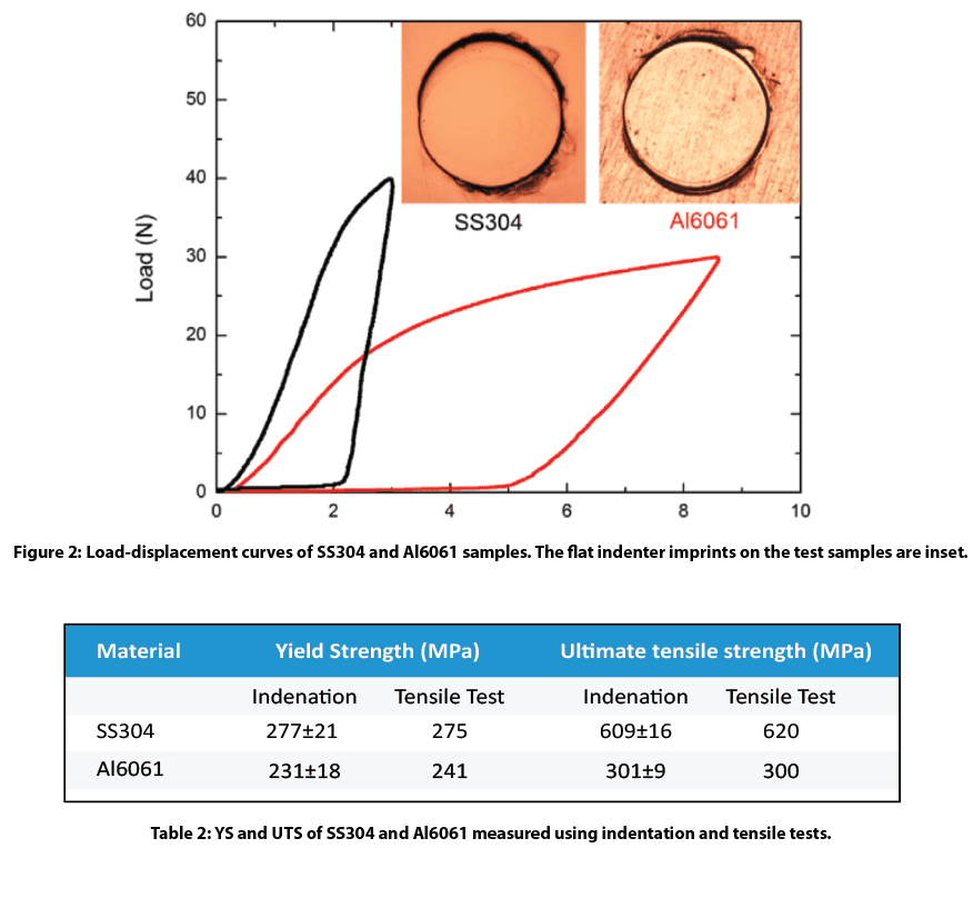 Aluminum Tensile Strength
