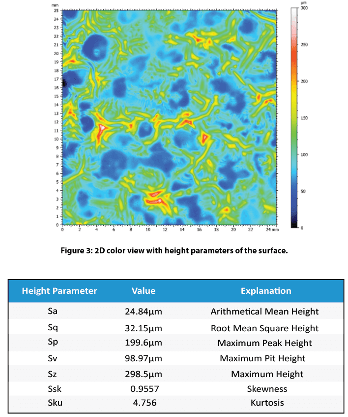 Paint Orange Peel Texture Analysis using 3D Profilometry NANOVEA