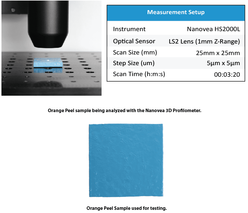 Paint Orange Peel Texture Analysis using 3D Profilometry NANOVEA