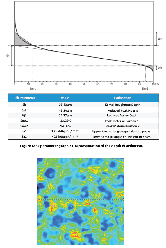 Paint Orange Peel Texture Analysis using 3D Profilometry NANOVEA