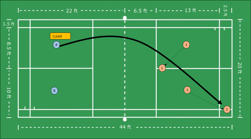 Badminton Doubles Quiz ナヌル