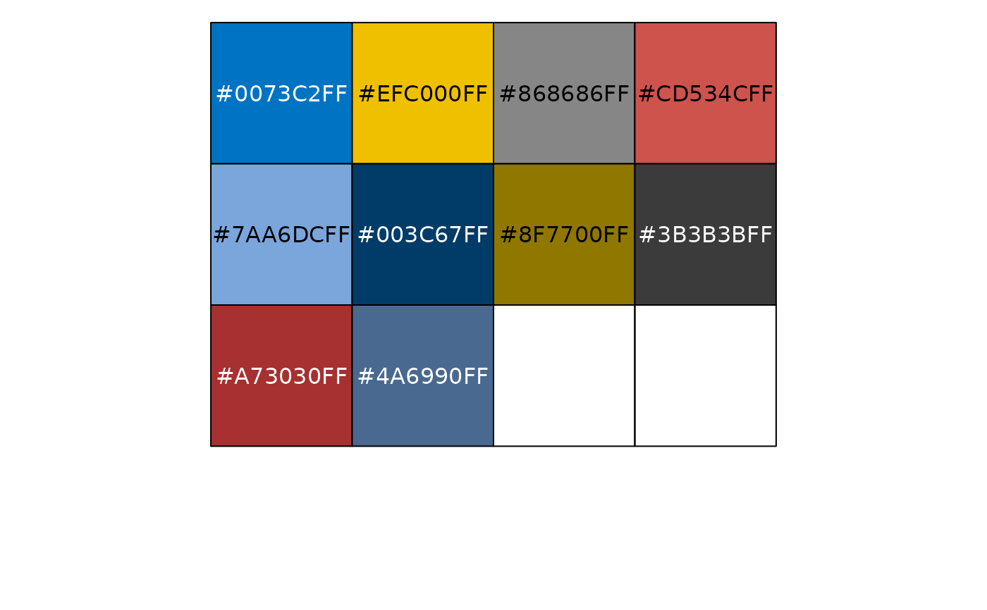 Journal of Clinical Oncology Color Palettes — pal_jco • ggsci