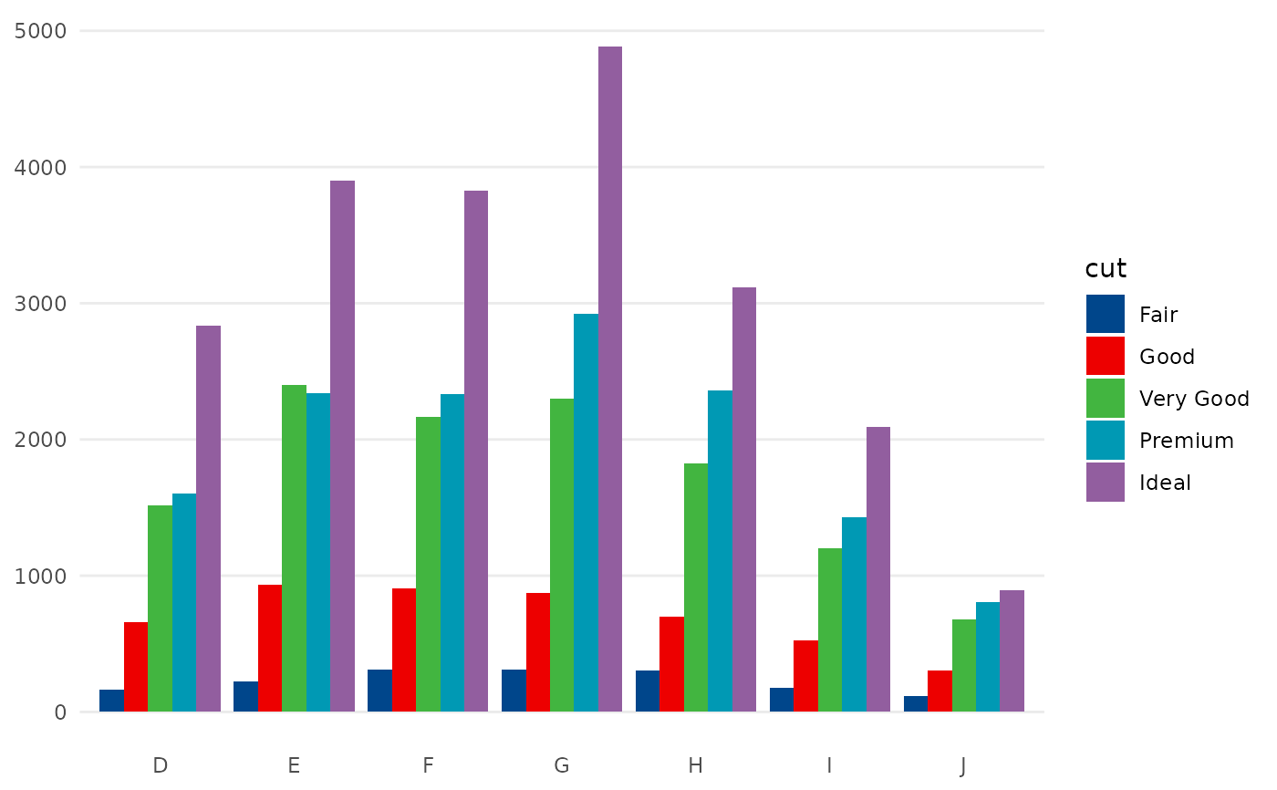 Lancet journal color scales — scale_color_lancet • ggsci