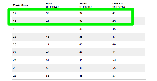 Portal de Moda Para Gorditas Moda para Mujeres Curvy