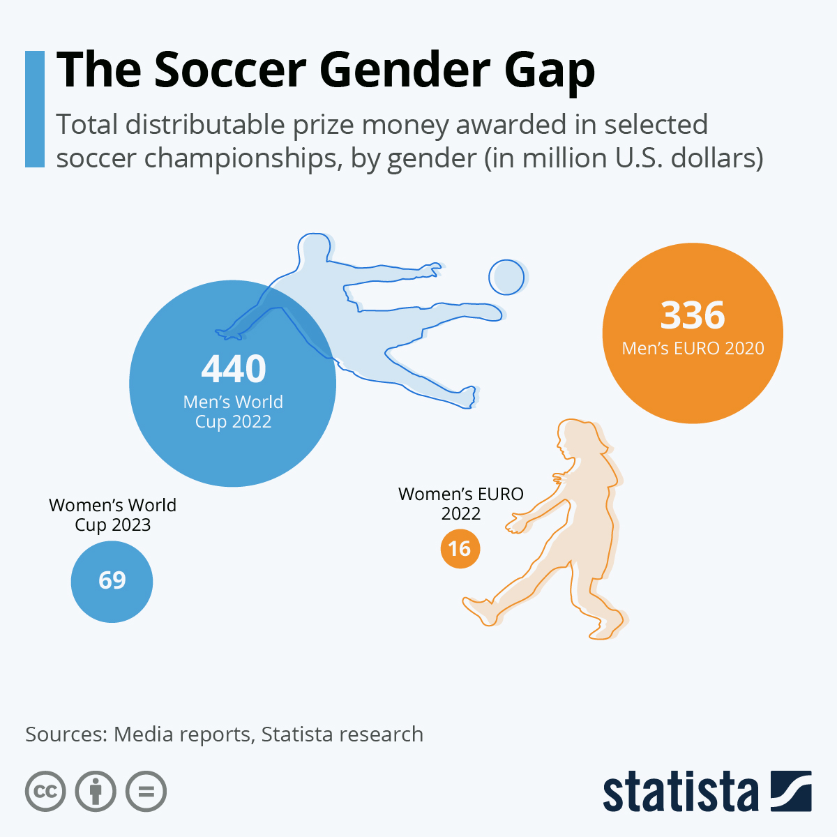 Sportowcy globalistów? Na odlew!