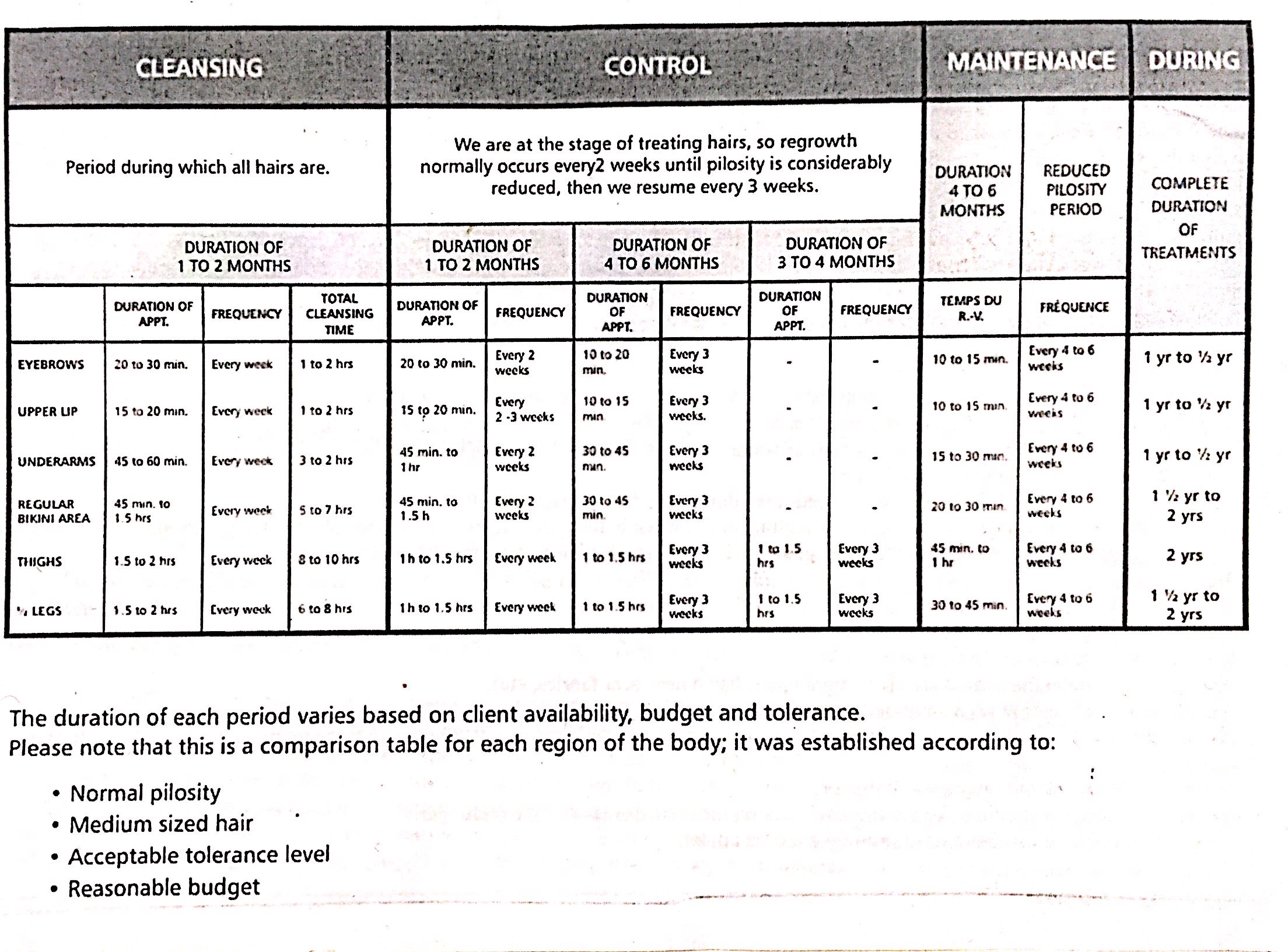 Electrolysis Hair Removal Prices Electrolysis Hair Removal PCOS
