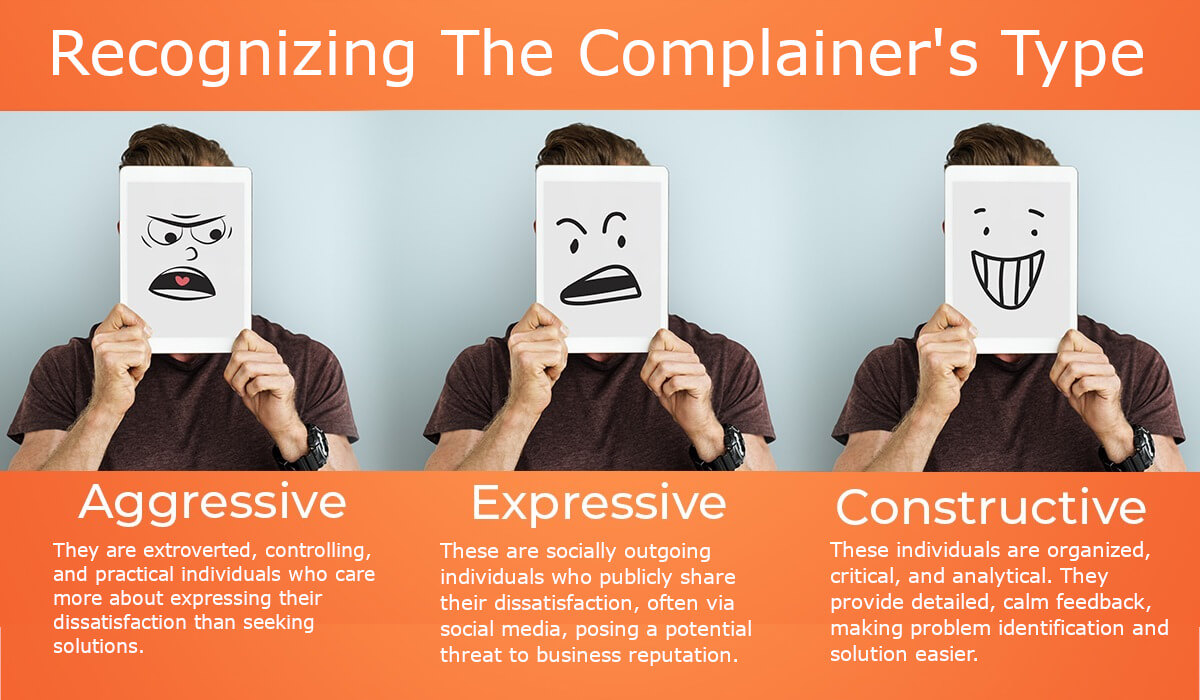 How To Handle Customer Complaints NAOS Solutions(03)