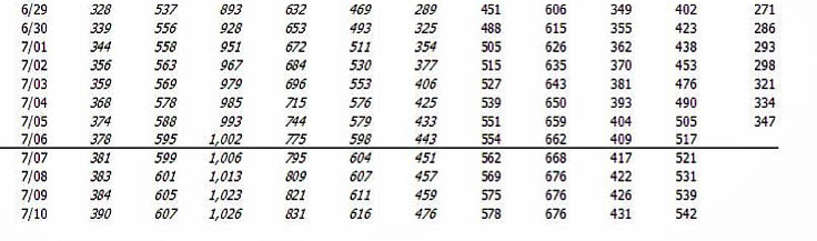 Anchor River Opening Alaska Fish Counts Kenai river fish counts