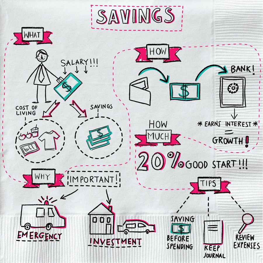 Savings Napkin Finance
