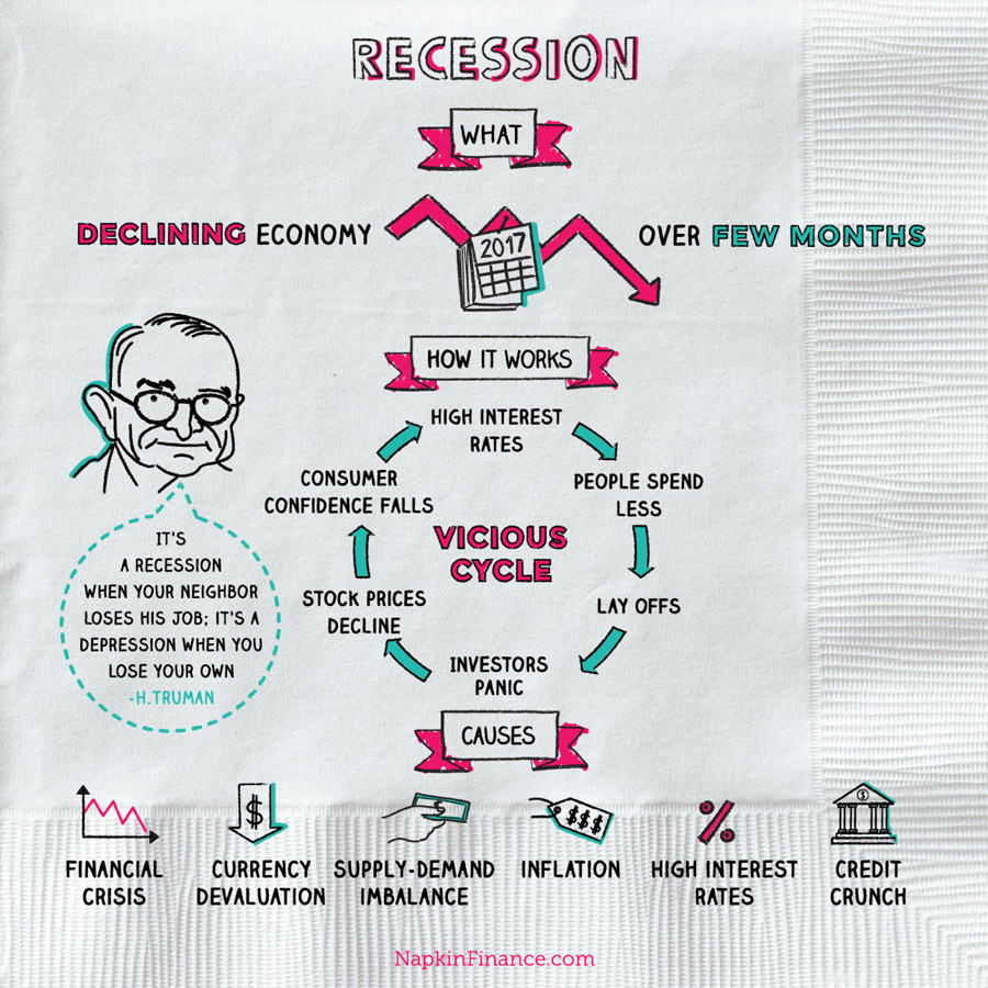 Recession Napkin Finance