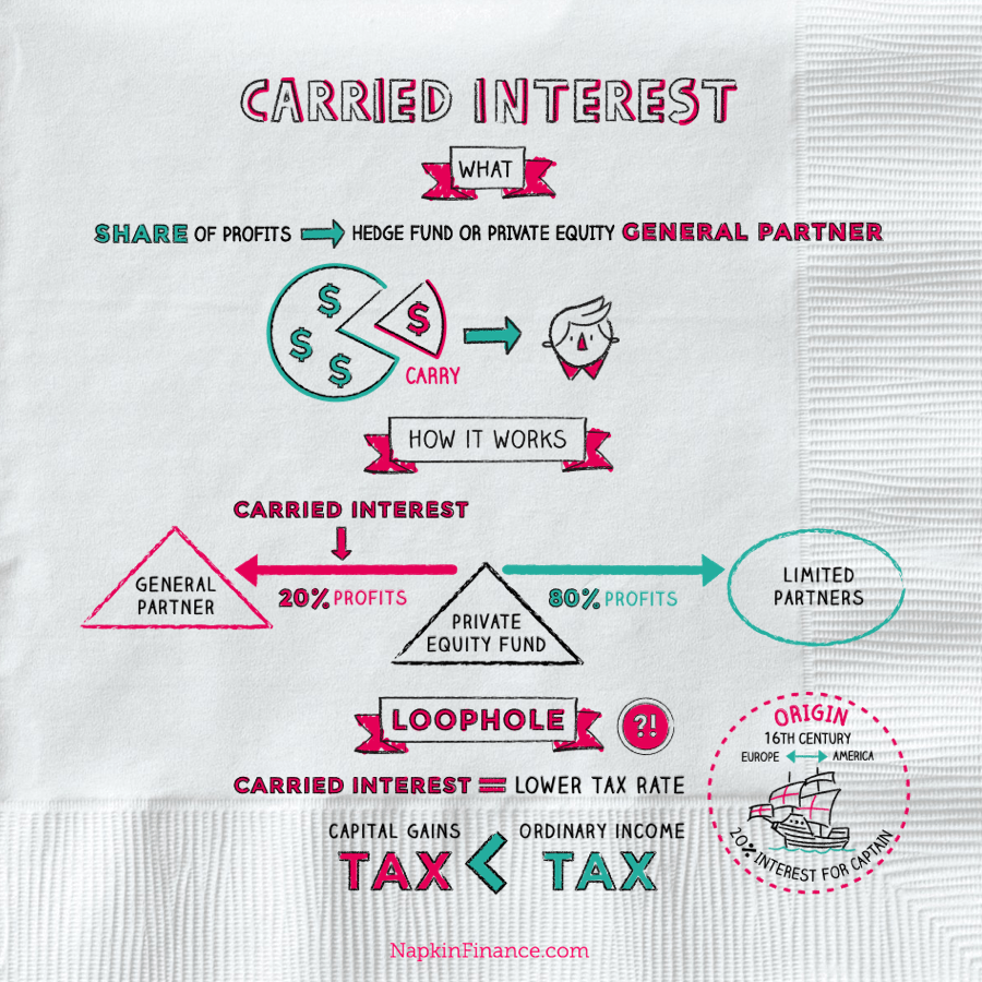 Carried Interest Napkin Finance