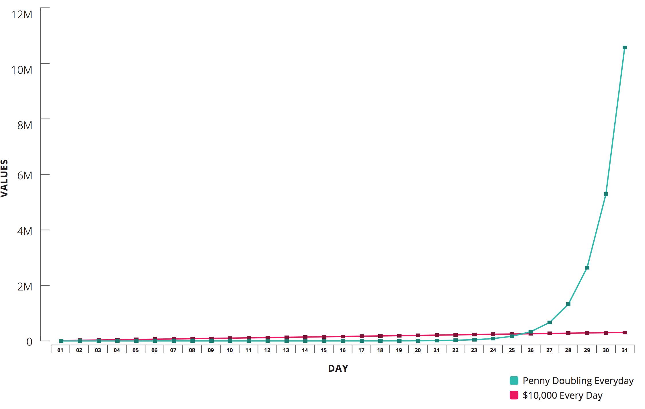 Compound Interest Math help from the Learning Centre Library Guides at Centennial College