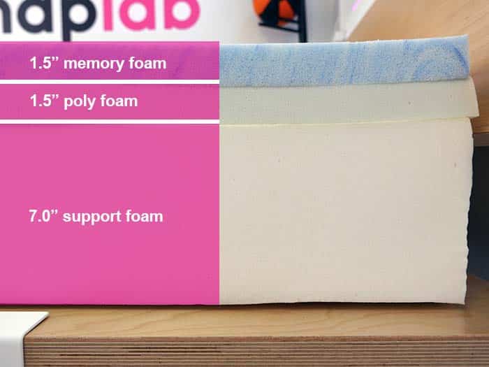 Leesa Studio Mattress Review 10 DataDriven Tests NapLab