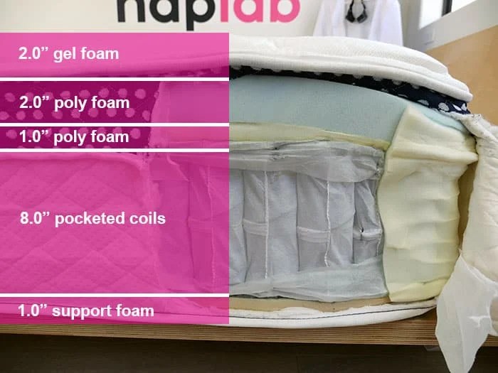 Winkbed Review 10 Objective & DataDriven Tests NapLab