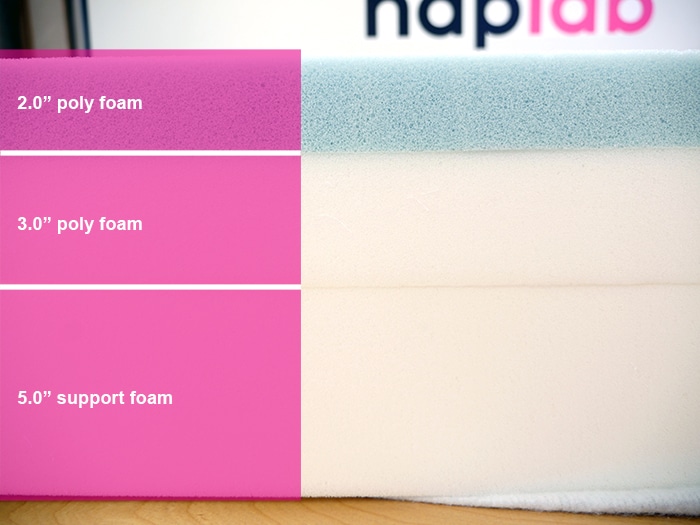 Best Mattress Canada We Objectively Test 115+ Mattresses